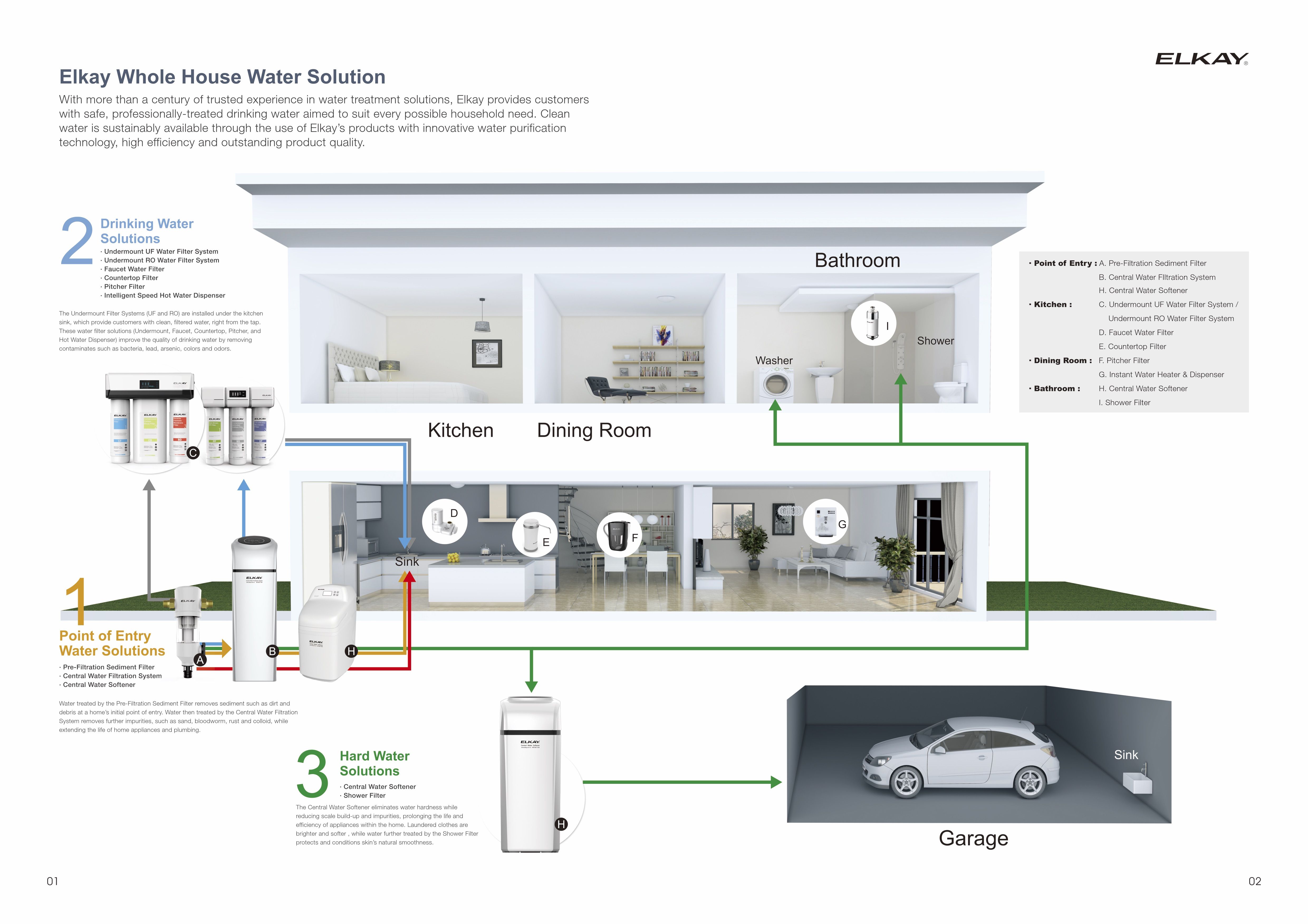 elkay water system